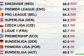 开云体育 -包含风云突变！辽宁本钢赛后防线松动；葡超版图或变；态度坚定；训练强度明显提升的词条